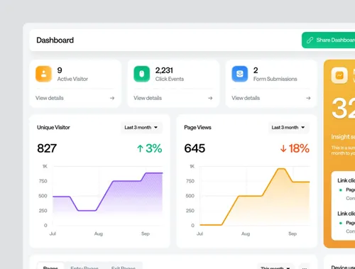 Analytics & Insights